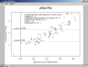 pRisk plot